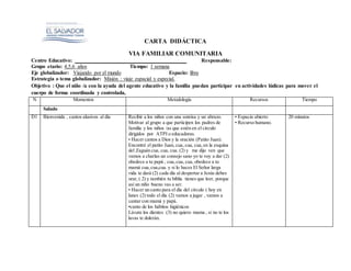CARTA DIDÁCTICA
VIA FAMILIAR COMUNITARIA
Centro Educativo: Responsable:
Grupo etario: 4,5,6 años Tiempo: 1 semana
Eje globalizador: Viajando por el mundo Espacio: libre
Estrategia o tema globalizador: Misión : viaje espacial y especial.
Objetivo : Que el niño /a con la ayuda del agente educativo y la familia puedan participar en actividades lúdicas para mover el
cuerpo de forma coordinada y controlada,
N Momentos Metodología Recursos Tiempo
Saludo
D1 Bienvenida , cantos alusivos al día Recibir a los niños con una sonrisa y un abrazo.
Motivar al grupo a que participen los padres de
familia y los niños /as que estén en el circulo
dirigidos por ATPI o educadoras.
• Hacer cantos a Dios y la oración (Patito Juan).
Encontré el patito Juan, cua, cua, cua,en la esquina
del Zaguán cua, cua, cua. (2) y me dijo ven que
vamos a charlas un consejo sano yo te voy a dar (2)
obedece a tu papá , cua,cua, cua, obedece a tu
mamá cua,cua,cua. y si lo haces El Señor larga
vida te dará (2) cada día al despertar a Jesús debes
orar, ( 2) y también tu biblia tienes que leer, porque
así un niño bueno vas a ser.
• Hacer un canto para el día del circulo ( hoy en
lunes (2) todo el día (2) vamos a jugar , vamos a
cantar con mamá y papá.
•canto de los hábitos higiénicos
Lávate los dientes (3) no quiero mama , si no te los
lavas te dolerán.
• Espacio abierto
• Recurso humano.
20 minutos
 