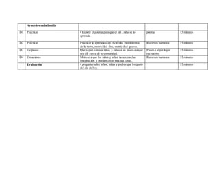 Acuerdos en la familia
D1 Practicar • Repetir el poema para que el niñ , niña se lo
aprenda.
poema 15 minutos
D2 Practicar Practicar lo aprendido en el circulo, movimientos
de la tierra, motricidad fina, motricidad gruesa.
Recursos humanos 15 minutos
D3 De paseo Que vayan con sus niños y niñas a un paseo aunque
sea allí cerca de su comunidad.
Paseo a algún lugar
recreativo.
15 minutos
D4 Creaciones Motivar a que los niños y niñas tienen mucha
imaginación y pueden crear muchas cosas.
Recursos humanos 15 minutos
Evaluación • preguntar a los niños, niñas y padres que les gusto
del día de hoy.
15 minutos
 