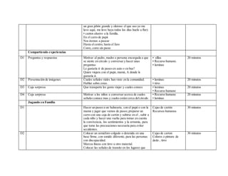 un gran jabón grande y oloroso el que uso yo me
lavo aquí, me lavo haya todos los días huelo a flor).
• cantos alusivo a la familia.
En el carro de papá
Nos iremos a pasear
Hasta elcentro, hasta el faro
Corre, corre sin parar.
Compartiendo experiencias
D1 Preguntas y respuestas Motivar al padre, madre o persona encargada a que
se siente en circulo y conversar y hacer unas
preguntas
Le gustaría ir de paseo en auto o en bus?
Quien viajara con el papá, mamá, A donde le
gustaría ir.
• sillas
• Recurso humano.
• laminas
20 minutos
D2 Presentación de imágenes Cuales señales viales han visto en la comunidad.
Hablar sobre estas.
• laminas
• tirro
20 minutos
D3 Caja sorpresa Que transporte les gusta viajar y cuales conoce • laminas
• Recurso humano
20 minutos
D4 Caja sorpresa Motivar a los niños a conversar acerca de cuales
señales conoce mas y cuales están cerca delcirculo
• Recurso humano
• laminas
20 minutos
Jugando en Familia
D1 Hacer un paseo a un balneario, con el papá o con la
mamá y jugar que vamos de paseo,preparar un
carro con una caja de cartón y subirse en el , subir a
cada niño y hacer una vuelta para tomar en cuenta
la convivencia, los sentimientos y la armonía, para
que tome las precauciones necesaria para evitar
accidentes.
Cajas de cartón
Recursos humanos
30 minutos
D2 Colocar un semáforo colgado o detenido en una
base firme, con sonido diferente, para las personas
con discapacidad.
Marcas líneas con tirro u otro material.
Colocar las señales de transito en los lugares que
Cajas de carton
Colores o pintura de
dedo , tirro
30 minutos
 
