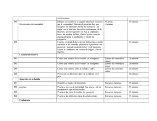 correspondan.
D3
Recorriendo mi comunidad
Dibujar un semáforo, se sugiere planificar un paseo
por la comunidad. Durante el recorrido hay que
imaginar los diferentes medio de transporte , se
inicia con la bicicleta, hacer los movimientos de la
bicicleta, ahora viajaremos en bus, y se pueden
hacer los sonidos del bus y hacer gestos como se
maneja el timón y cambiando el medio de
transporte.
• Carton,
• laminas
30 minutos
D4 Cuando encienda la luz roja nos detenemos, cuando
encienda la luz amarilla pensamos si pasamos o no
pasamos y cuando encienda la luz verde pasamos,
vamos ir cambiando los colores de vejigas. Para ir
jugando.
30 minutos
Lectura interactiva
D1 Contar una historia de los medios de transporte Libreta de contenidos
minad
20 minutos
D2 Contar una historia de los medios de transporte Libreta de contenidos
mined
20 minutos
D3 Contar una historia sobre la señales viales. Libreta de contenido
mined
20 minutos
D4 Proyectar los diferentes tipos de accidente en el
país.
20 minutos
Acuerdos en la familia
D1 Repetir los medios de transporte. Recursos humanos 15 minutos
D2 practica Practicar en casa la motricidad fina gruesa , de los
movimientos que se han hecho.
Recursos humanos 15 minutos
D3 Practicar los tipos de medios de transporte Recursos humanos 15 minutos
D4 Practicar los diferentes tipos de señales viales. Recursos humanos 15 minutos
Evaluación
 