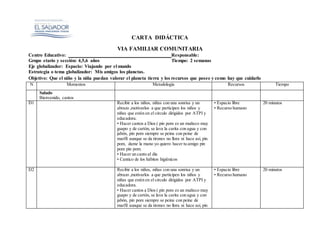 CARTA DIDÁCTICA
VIA FAMILIAR COMUNITARIA
Centro Educativo: Responsable:
Grupo etario y sección: 4,5,6 años Tiempo: 2 semanas
Eje globalizador: Espacio: Viajando por el mundo
Estrategia o tema globalizador: Mis amigos los planetas.
Objetivo: Que el niño y la niña puedan valorar el planeta tierra y los recursos que posee y como hay que cuidarlo
N Momentos Metodología Recursos Tiempo
Saludo
Bienvenido, cantos
D1 Recibir a los niños, niñas con una sonrisa y un
abrazo ,motivarlos a que participen los niños y
niñas que estén en el circulo dirigidos por ATPI y
educadora.
• Hacer cantos a Dios ( pin pom es un muñeco muy
guapo y de cartón, se lava la carita con agua y con
jabón, pin pom siempre se peina con peine de
marfil aunque se da tirones no llora ni hace así, pin
pom, dame la mano yo quiero hacer tu amigo pin
pom pin pom.
• Hacer un canto al día
• Cantico de los hábitos higiénicos
• Espacio libre
• Recurso humano
20 minutos
D2 Recibir a los niños, niñas con una sonrisa y un
abrazo ,motivarlos a que participen los niños y
niñas que estén en el circulo dirigidos por ATPI y
educadora.
• Hacer cantos a Dios ( pin pom es un muñeco muy
guapo y de cartón, se lava la carita con agua y con
jabón, pin pom siempre se peina con peine de
marfil aunque se da tirones no llora ni hace así, pin
• Espacio libre
• Recurso humano
20 minutos
 