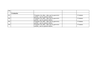 D4
Evaluación
D1 Preguntar a los niños, niñas que les gusto de la
jornada, y que les gustaría mejorar.
15 minutos
D2 Preguntar a los niños, niñas que les gusto de la
jornada, y que les gustaría mejorar.
15 minutos
D3 Preguntar a los niños, niñas que les gusto de la
jornada, y que les gustaría mejorar.
15 minutos
D4 Preguntar a los niños, niñas que les gusto de la
jornada, y que les gustaría mejorar.
15 minutos
 