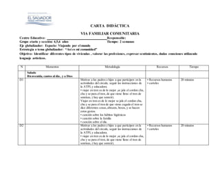 CARTA DIDÁCTICA
VIA FAMILIAR COMUNITARIA
Centro Educativo: Responsable:
Grupo etario y sección: 4,5,6 años Tiempo: 2 semanas
Eje globalizador: Espacio: Viajando por el mundo
Estrategia o tema globalizador: “Así es mi comunidad”
Objetivo: Identificar diferentes tipos de viviendas , valorar las profesiones, expresar sentimientos, dudas emociones utilizando
lenguaje artísticos.
N Momentos Metodología Recursos Tiempo
Saludo
Bienvenida, cantos al dia , y a Dios
D1 Motivar a los padres e hijos a que participen en la
actividades del circulo, seguir las instrucciones de
la ATPI,y educadora.
• viajar en tren es de lo mejor ,se jala el cordon chu,
chu y se para el tren, de que viene lleno el tren de
sonrisas, ( hay que sonreir).
Viajar en tren es de lo mejor se jala el cordon chu,
chu y se para el tren de que viene cagado el tren se
dice diferentes cosas,abrazos, besos, y se hacen
estos gestos.
• canción sobre los hábitos higiénicos
• canción sobre la familia
• canción sobre el día.
• Recursos humanos
• carteles
20 minutos
D2 Motivar a los padres e hijos a que participen en la
actividades del circulo, seguir las instrucciones de
la ATPI,y educadora.
• viajar en tren es de lo mejor ,se jala el cordon chu,
chu y se para el tren, de que viene lleno el tren de
sonrisas, ( hay que sonreir).
• Recursos humanos
• carteles
20 minutos
 
