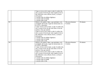 Viajar en tren es de lo mejor se jala el cordon chu,
chu y se para el tren de que viene cagado el tren se
dice diferentes cosas,abrazos, besos, y se hacen
estos gestos.
• canción sobre los hábitos higiénicos
• canción sobre la familia
• canción sobre el día.
D3 Motivar a los padres e hijos a que participen en la
actividades del circulo, seguir las instrucciones de
la ATPI,y educadora.
• viajar en tren es de lo mejor ,se jala el cordon chu,
chu y se para el tren, de que viene lleno el tren de
sonrisas, ( hay que sonreir).
Viajar en tren es de lo mejor se jala el cordon chu,
chu y se para el tren de que viene cagado el tren se
dice diferentes cosas,abrazos, besos, y se hacen
estos gestos.
• canción sobre los hábitos higiénicos
• canción sobre la familia
• canción sobre el día.
• Recursos humanos
• Carteles
20 minutos
D4 Motivar a los padres e hijos a que participen en la
actividades del circulo, seguir las instrucciones de
la ATPI,y educadora.
• viajar en tren es de lo mejor ,se jala el cordon chu,
chu y se para el tren, de que viene lleno el tren de
sonrisas, ( hay que sonreir).
Viajar en tren es de lo mejor se jala el cordon chu,
chu y se para el tren de que viene cagado el tren se
dice diferentes cosas,abrazos, besos, y se hacen
estos gestos.
• canción sobre los hábitos higiénicos
• canción sobre la familia
• canción sobre el día.
• Recursos humanos
• Carteles
20 minutos
 