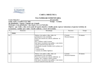 CARTA DIDÁCTICA
VIA FAMILIAR COMUNITARIA
Centro Educativo: Responsable:
Grupo etario y sección: 4, 5, 6 años Tiempo: 1 semana
Eje globalizador: Espacio: Viajando por el mundo
Estrategia o tema globalizador: Que alegría vivir en el Salvador.
Objetivo : que el niño y niña con la ayuda del agente educativo o familia pueda expresar valoraciones al apreciar la belleza de
la naturaleza, medidas para cuidar el medio ambiente, a través del reciclado,
N Momentos Metodología Recursos Tiempo
Saludo
D1 Motivar a los padres y niños, niñas a la
participación en las actividades.
Hacer una canción (sol, solecito caliéntame un
poquito ,
hoy y mañana y toda la semana
luna lunera cascabelera cinco pollitos y una ternera
caracol, caracola la una sale el sol
sale pinocho tocando el tambor con la cuchara y un
tenedor.
• canción del día.
• canción a los hábitos higiénicos
• Carteles
• Recurso humano
20 minutos
D2 Motivar a los padres y niños, niñas a la
participación en las actividades.
Hacer una canción (sol, solecito caliéntame un
poquito, hoy y mañana y toda la semana
luna lunera cascabelera cinco pollitos y una ternera
caracol, caracola la una sale el sol
• Carteles
• Recursos humanos
20 minutos
 