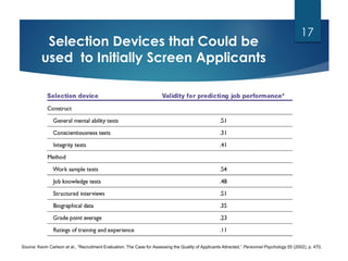 Selection Devices that Could be
used to Initially Screen Applicants
17
Source: Kevin Carlson et al., “Recruitment Evaluation: The Case for Assessing the Quality of Applicants Attracted,” Personnel Psychology 55 (2002), p. 470.
 