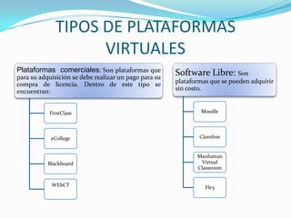 TIPOS DE PLATAFORMAS
                    VIRTUALES
Plataformas comerciales: Son plataformas que           Software Libre: Son
para su adquisición se debe realizar un pago para su
compra de licencia. Dentro de este tipo se             plataformas que se pueden adquirir
encuentran:                                            sin costo.


           FirstClass                                          Moodle




            eCollege                                           Claroline


                                                              Manhattan
           Blackboard                                          Virtual
                                                              Classroom


            WEbCT                                                Fle3
 