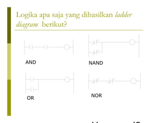 Logika apa saja yang dihasilkan ladder
diagram berikut?
AND
OR
NAND
NOR
 