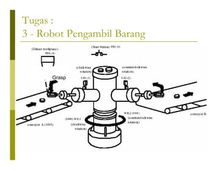 Tugas :
3 - Robot Pengambil Barang
Grasp
 