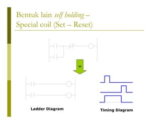 Bentuk lain self holding –
Special coil (Set – Reset)
=
Ladder Diagram Timing Diagram
 