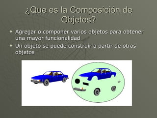 ¿Que es la Composición de Objetos? Agregar o componer varios objetos para obtener una mayor funcionalidad Un objeto se puede construir a partir de otros objetos 