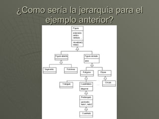 ¿Como sería la jerarquia para el ejemplo anterior? 
