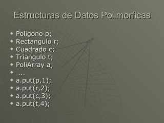 Estructuras de Datos Polimorficas Poligono p;  Rectangulo r;  Cuadrado c;  Triangulo t;  PoliArray a; ...  a.put(p,1);  a.put(r,2); a.put(c,3);  a.put(t,4);  