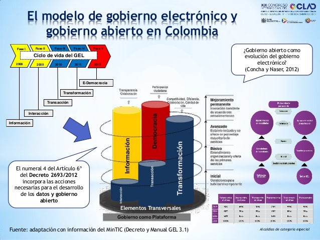 Gobierno abierto en Santiago de Cali - Panel Congreso CLAD 