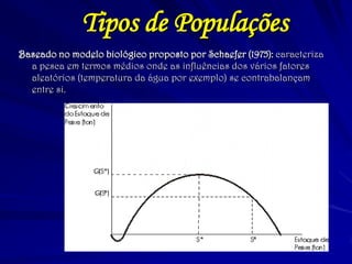 Tipos de Populações 
Baseado no modelo biológico proposto por Schaefer (1975): caracteriza a pesca em termos médios onde as influências dos vários fatores aleatórios (temperatura da água por exemplo) se contrabalançam entre si. 
S1 
S2  