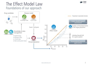 Nova Discovery - Advancing 4P medicine with the EISBM