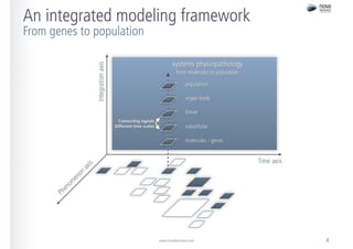 Nova Discovery - Advancing 4P medicine with the EISBM