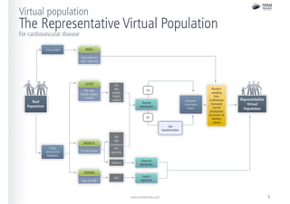 Nova Discovery - Advancing 4P medicine with the EISBM
