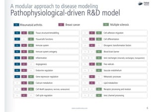 Nova Discovery - Advancing 4P medicine with the EISBM