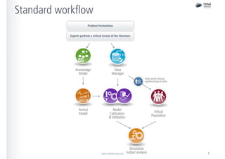 Nova Discovery - Advancing 4P medicine with the EISBM