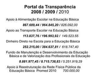 Portal da Transparência
              2008 / 2009 / 2010
Apoio à Alimentação Escolar na Educação Básica
          867.689,44 / 964.845,20 / 826.092,00
Apoio ao Transporte Escolar na Educação Básica
          113.837,76 / 196.993,92 / 149.523.55
Dinheiro Direto na Escola para a Educação Básica
          252.215,00 / 384.637,81 / 618.747,40
Fundo de Manutenção e Desenvolvimento da Educação
  Básica e de Valorização dos Profissionais da Educação
        8.881.977,45 / 8.715.738,83 / 5.251.919,29
Apoio à Reestruturação da Rede Física Pública da
 Educação Básica Promed 2010        700.000,00
 