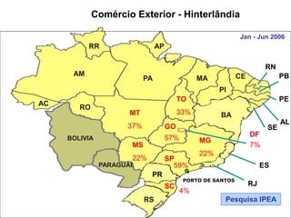 BOLIVIA
PARAGUAI 59%
MG
22%
MT
37%
MS
22%
GO
57%
PR
SC
RS
RJ
ES
TO
33%
RO
BA
AM
PA
RR AP
MA
RN
PB
PE
AL
SE
DF
7%
PORTO DE SANTOS
ARTE:
DC-CODESP
FONTE: ALICEWEB
Comércio Exterior - Hinterlândia
Pesquisa IPEA
Jan - Jun 2006
AC
CE
SP
4%
PI
 