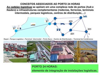 CONCEITOS ASSOCIADOS AO PORTO 24 HORAS
As cadeias logísticas se apóiam em uma complexa rede de portos (hub e
feeders) e infraestruturas complementares (rodovias, ferrovias, terminais
intermodais, parques logísticos, centros de distribuição,…)
Depot - Parque Logístico –Terminal Intermodal – Porto Seco – Centro de Distribuição – Terminal de Contêineres
PORTO 24 HORAS:
elemento de integração de instalações logísticas.
 