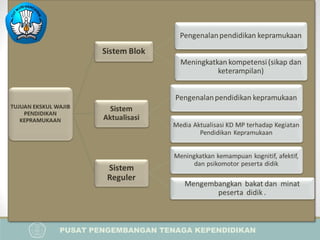 PUSAT PENGEMBANGAN TENAGA KEPENDIDIKAN
PELATIHAN IMPLEMENTASI KURIKULUM 2013
BAGI KEPALA SEKOLAH
 