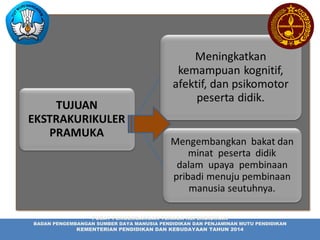 PUSAT PENGEMBANGAN TENAGA KEPENDIDIKAN
BADAN PENGEMBANGAN SUMBER DAYA MANUSIA PENDIDIKAN DAN PENJAMINAN MUTU PENDIDIKAN
KEMENTERIAN PENDIDIKAN DAN KEBUDAYAAN TAHUN 2014
 