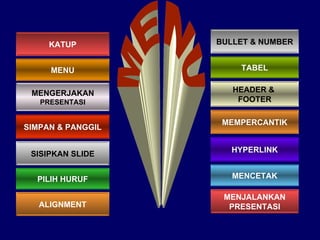 HEADER &  FOOTER MEMPERCANTIK HYPERLINK MENCETAK MENJALANKAN PRESENTASI TABEL BULLET & NUMBER KATUP MENU MENGERJAKAN  PRESENTASI SIMPAN & PANGGIL SISIPKAN SLIDE PILIH HURUF ALIGNMENT MENU 