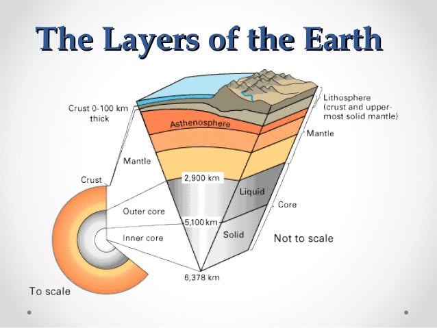 4 Power Point Earth S Interior