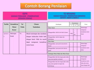 Kandungan
Pemerhatian
Ulasan
I II III
Motor Kasar Murid dapat
menguasai
kemahiran motor
kasar
Menggerakkan kaki ke kiri dan ke kanan
/
3 Mei
/
2
Jun
Menggerakkan kaki ke depan dan
kebelakang
/ /
Motor Halus.
Menggerakkan pom pom ke atas dan ke
bawah
/ /
Murid dapat
menguasai
kemahiran motor
halus
Menggerakkan pom pom ke kiri dan ke
kanan
/ /
Gabungan Motor Halus dan Motor Kasar
Menggerakkan kaki dan tangan pada waktu
yang sama (gerakan setempat)
/ /
Murid dapat
menguasai
kemahiran motor
halus dan motor
kasar dengan baik
Menggerakkan kaki dan tangan pada waktu
yang sama (gerakan ke depan dan
kebelakang)
/ /
Tarikh Kemahiran
Motor
Kasar
Ya/
Tidak
Ulasan
Tambahan
12/11/1
1
Melompat
Katak
Ya Murid melompat dan mendarat
dengan kedua-dua belah kaki
dengan betul. Oleh itu murid
dapat menguasai kemahiran
motor kasar.
 