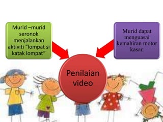Penilaian
video
Murid –murid
seronok
menjalankan
aktiviti “lompat si
katak lompat”
Murid dapat
menguasai
kemahiran motor
kasar.
 