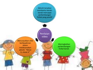Penilaian
video
Aktiviti tersebut
membantu kanak-
kanak mencapai
perkembangan
fizikal yang positif
Meningkatkan
perkembangan
fizikal kanak.
Menunjukkan sifat
berkeyakinan
dalam
melaksanakan
aktiviti “Move
it..move it”
 