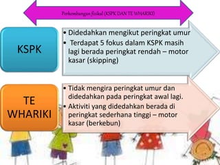 Perkembangan fizikal (KSPK DAN TE WHARIKI)
• Didedahkan mengikut peringkat umur
• Terdapat 5 fokus dalam KSPK masih
lagi berada peringkat rendah – motor
kasar (skipping)
KSPK
• Tidak mengira peringkat umur dan
didedahkan pada peringkat awal lagi.
• Aktiviti yang didedahkan berada di
peringkat sederhana tinggi – motor
kasar (berkebun)
TE
WHARIKI
 