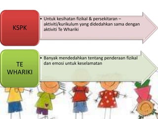 • Untuk kesihatan fizikal & persekitaran –
aktiviti/kurikulum yang didedahkan sama dengan
aktiviti Te WharikiKSPK
• Banyak mendedahkan tentang penderaan fizikal
dan emosi untuk keselamatanTE
WHARIKI
 