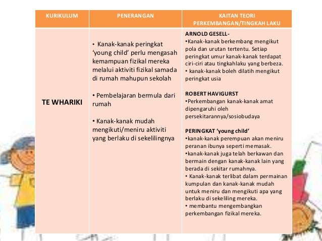 Kurikulum