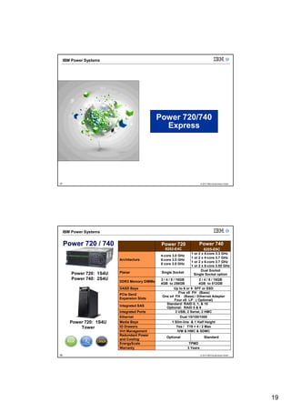 POWER Systems April 2012 | PDF