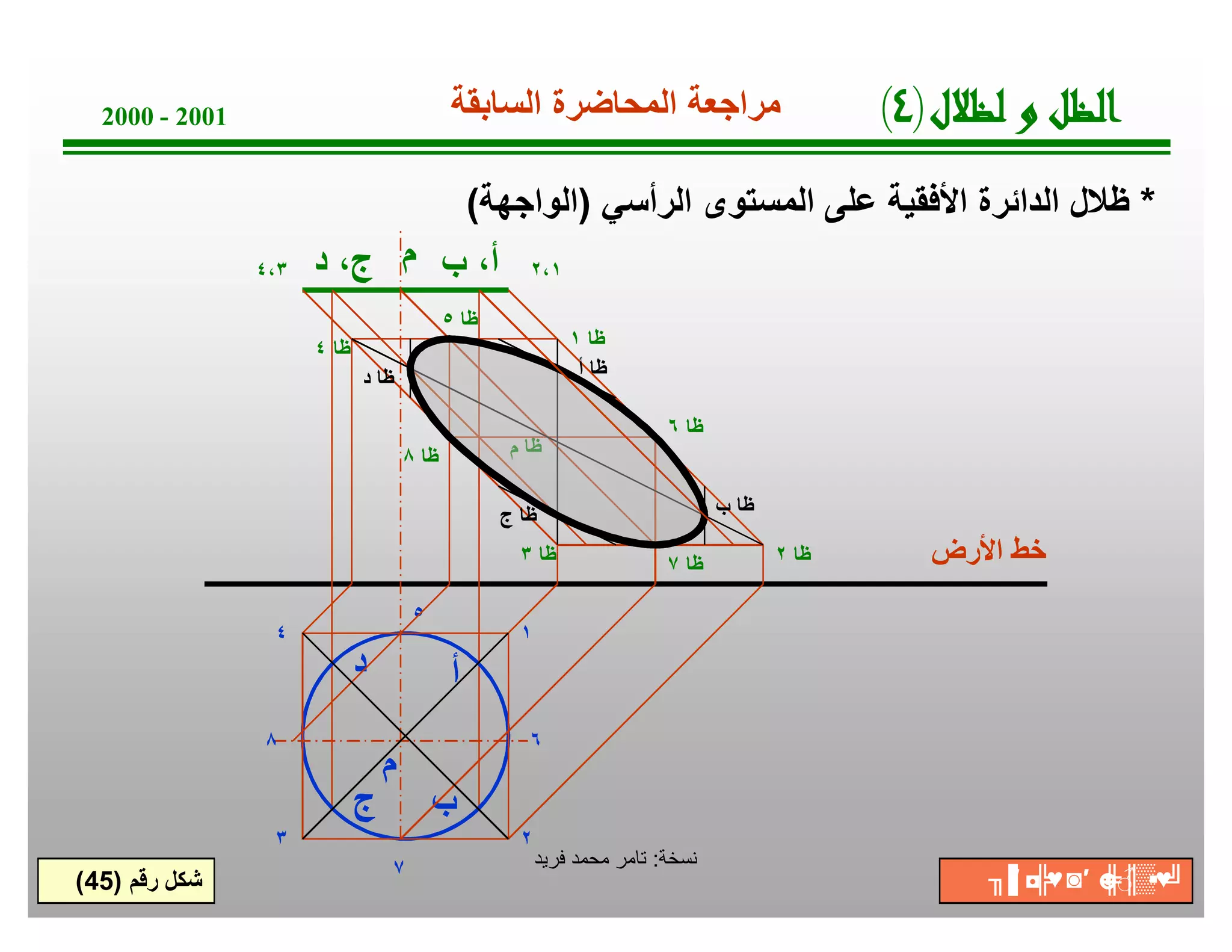 محاضرة 4 ظل.pps [compatibility mode] | PDF