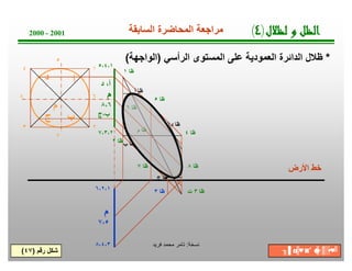 ‫ﺔ‬‫ﺧ‬‫ﺳ‬‫ﻧ‬:‫ﻓرﯾد‬ ‫ﻣﺣﻣد‬ ‫ﺗﺎﻣر‬
2000 - 2001
*‫اﻟرأﺳﻲ‬ ‫اﻟﻣﺳﺗوى‬ ‫ﻋﻠﻰ‬ ‫اﻟﻌﻣودﯾﺔ‬ ‫اﻟداﺋرة‬ ‫ظﻼل‬)‫اﻟواﺟﮭﺔ‬(
‫رﻗم‬ ‫ﺷﻛل‬)٤٧(
‫اﻷرض‬ ‫ﺧط‬
‫ب،ج‬
‫أ‬
‫ب‬
‫م‬ ‫ظﺎ‬
‫د‬ ،‫أ‬
‫م‬
٨،٦‫م‬
‫ج‬
‫د‬
١
٢٣
٤ ٥،٤،١
٧،٣،٢ ‫ظﺎ‬٤
‫ظﺎ‬٣
‫ظﺎ‬١
‫ظﺎ‬٢
٥
٦
٧
٨ ‫ظﺎ‬٥
‫ظﺎ‬٨
‫ظﺎ‬٦
‫ظﺎ‬٧
‫أ‬ ‫ظﺎ‬
‫ب‬ ‫ظﺎ‬
‫ج‬ ‫ظﺎ‬
‫د‬ ‫ظﺎ‬
٦،٢،١
٨،٤،٣
‫م‬
٧،٥
‫ظﺎ‬٣‫ت‬
‫ل‬‫ﻼ‬‫ﻈ‬‫ﻟ‬‫و‬‫ﻞ‬‫ﻈ‬‫ﻟ‬‫ا‬)٤(‫اﻟﺳﺎﺑﻘﺔ‬ ‫اﻟﻣﺣﺎﺿرة‬ ‫ﻣراﺟﻌﺔ‬
╖▐′ ◘╠♥◙′ ☻╠♂║▒▪♥╝
 