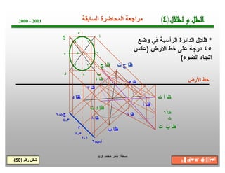 ‫ﺔ‬‫ﺧ‬‫ﺳ‬‫ﻧ‬:‫ﻓرﯾد‬ ‫ﻣﺣﻣد‬ ‫ﺗﺎﻣر‬
‫اﻷرض‬ ‫ﺧط‬
*‫وﺿﻊ‬ ‫ﻓﻲ‬ ‫اﻟرأﺳﯾﺔ‬ ‫اﻟداﺋرة‬ ‫ظﻼل‬
٤٥‫اﻷرض‬ ‫ﺧط‬ ‫ﻋﻠﻰ‬ ‫درﺟﺔ‬)‫ﻋﻛس‬
‫اﻟﺿوء‬ ‫اﺗﺟﺎه‬(
2000 - 2001
‫رﻗم‬ ‫ﺷﻛل‬)50(
‫م‬
‫ج‬ ‫ظﺎ‬
‫د‬ ‫ظﺎ‬
‫م‬
‫أ‬
‫ب‬
‫ج‬
‫د‬
١
٢٣
٤
٥
٦٧
٨
،‫أ،ب‬٦
،‫ج،د‬٧
٨،٥
‫ب‬ ‫ظﺎ‬
‫ت‬ ‫ج‬ ‫ظﺎ‬
‫أ‬ ‫ظﺎ‬
‫ظﺎ‬٦
‫ظﺎ‬٨
‫ظﺎ‬٧
‫ظﺎ‬٥
‫ت‬ ‫أ‬ ‫ظﺎ‬
٢،١
٤،٣
‫ظﺎ‬٤
‫ت‬ ‫ب‬ ‫ظﺎ‬
‫ظﺎ‬٦
‫ت‬
‫ت‬ ‫د‬ ‫ظﺎ‬
‫ل‬‫ﻼ‬‫ﻈ‬‫ﻟ‬‫و‬‫ﻞ‬‫ﻈ‬‫ﻟ‬‫ا‬)٤(‫اﻟﺳﺎﺑﻘﺔ‬ ‫اﻟﻣﺣﺎﺿرة‬ ‫ﻣراﺟﻌﺔ‬
╖▐′ ◘╠♥◙′ ☻╠♂║▒▪♥╝
 