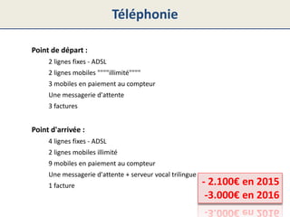 Téléphonie
Point de départ :
2 lignes fixes - ADSL
2 lignes mobiles """"illimité""""
3 mobiles en paiement au compteur
Une...