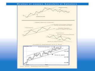 Pratique De Lanalyse Technique Des Actions