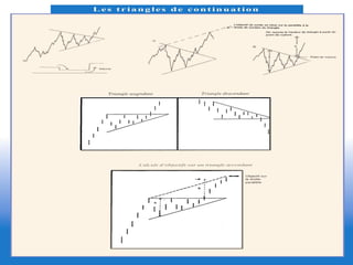 Pratique De Lanalyse Technique Des Actions