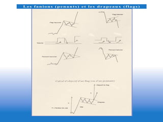 Pratique De Lanalyse Technique Des Actions