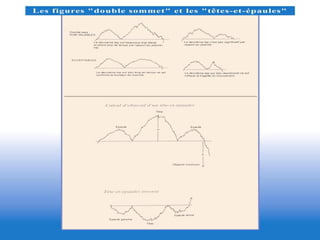 Pratique De Lanalyse Technique Des Actions