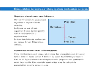 Pratique De Lanalyse Technique Des Actions