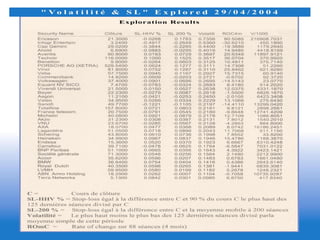 Pratique De Lanalyse Technique Des Actions