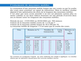 Pratique De Lanalyse Technique Des Actions