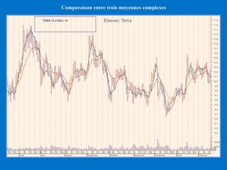 Pratique De Lanalyse Technique Des Actions